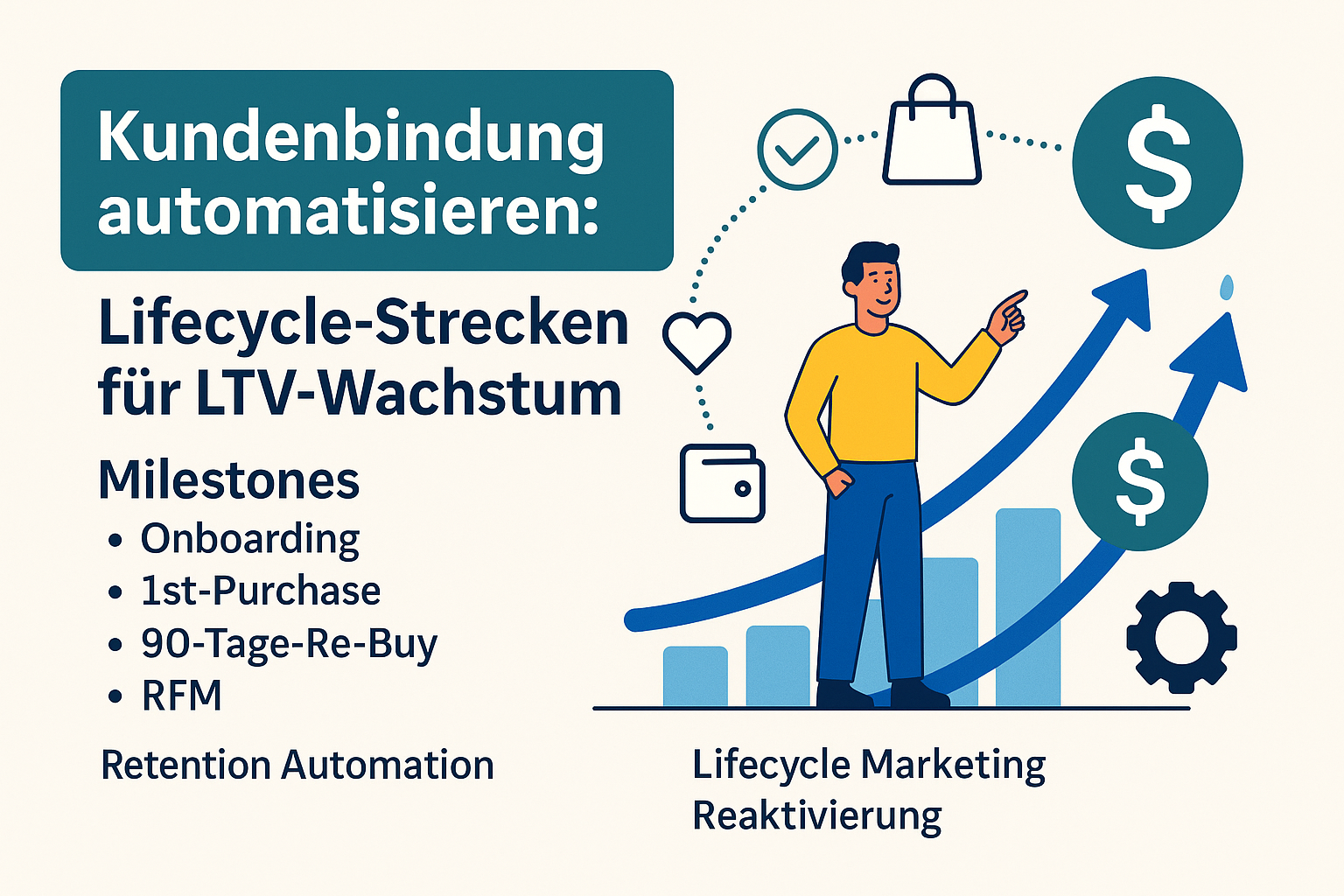 Kundenbindung automatisieren