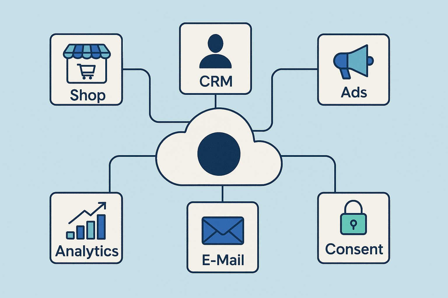 Marketing-Datenintegration automatisieren