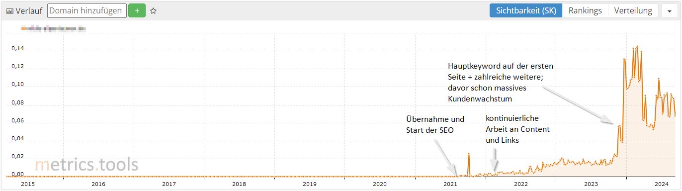 Suchmaschinenoptimierung Beispiel