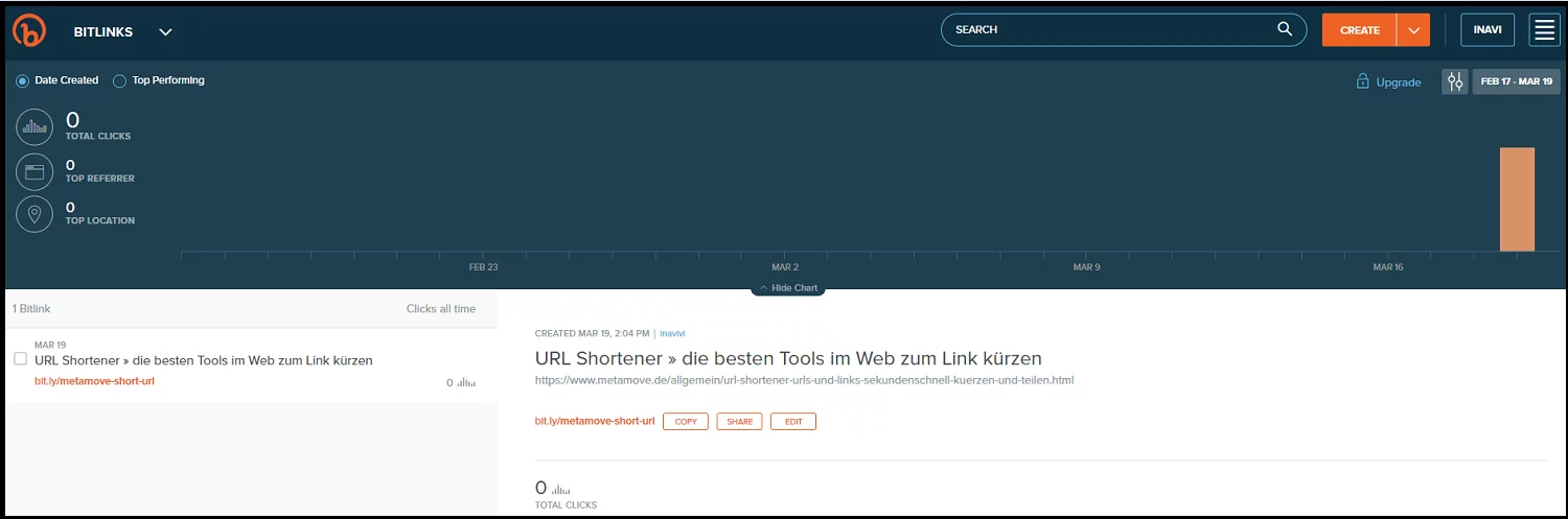 So sieht das Bitly URL Shortener Tool aus